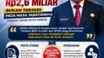 Roby Sapultte Tepis Isu Temuan BPK 2,6 M Tidak Ada Kaitan Dengan Dirinya