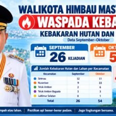 157 Kejadian Kebakaran ,Walikota Minta Tingkatkan Kewaspdaan