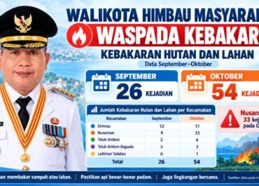 157 Kejadian Kebakaran ,Walikota Minta Tingkatkan Kewaspdaan